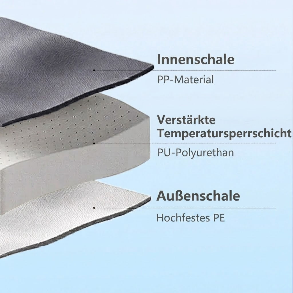 BoxenKovi Premium Kühlbox mit 3-Schicht-Isolierung