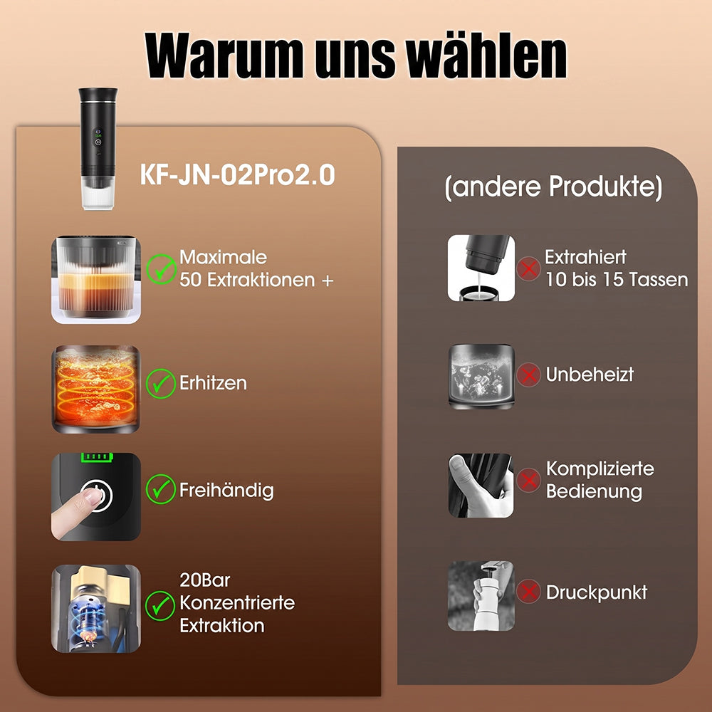CofiMika Tragbare Espressomaschine mit 20 Bar & Heizfunktion