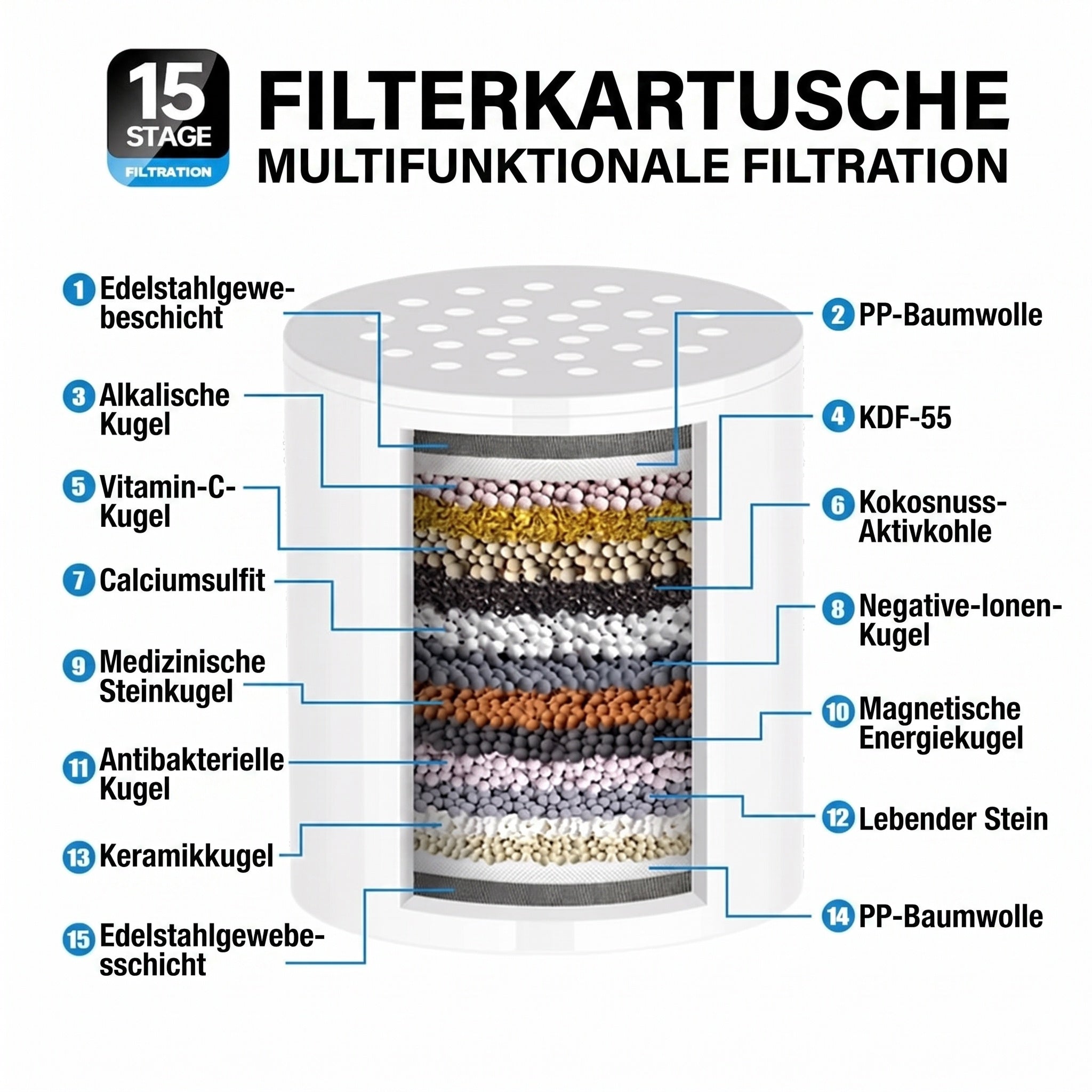 FilCleani 15-Stufen Duschfilter gegen Chlor und Kalk