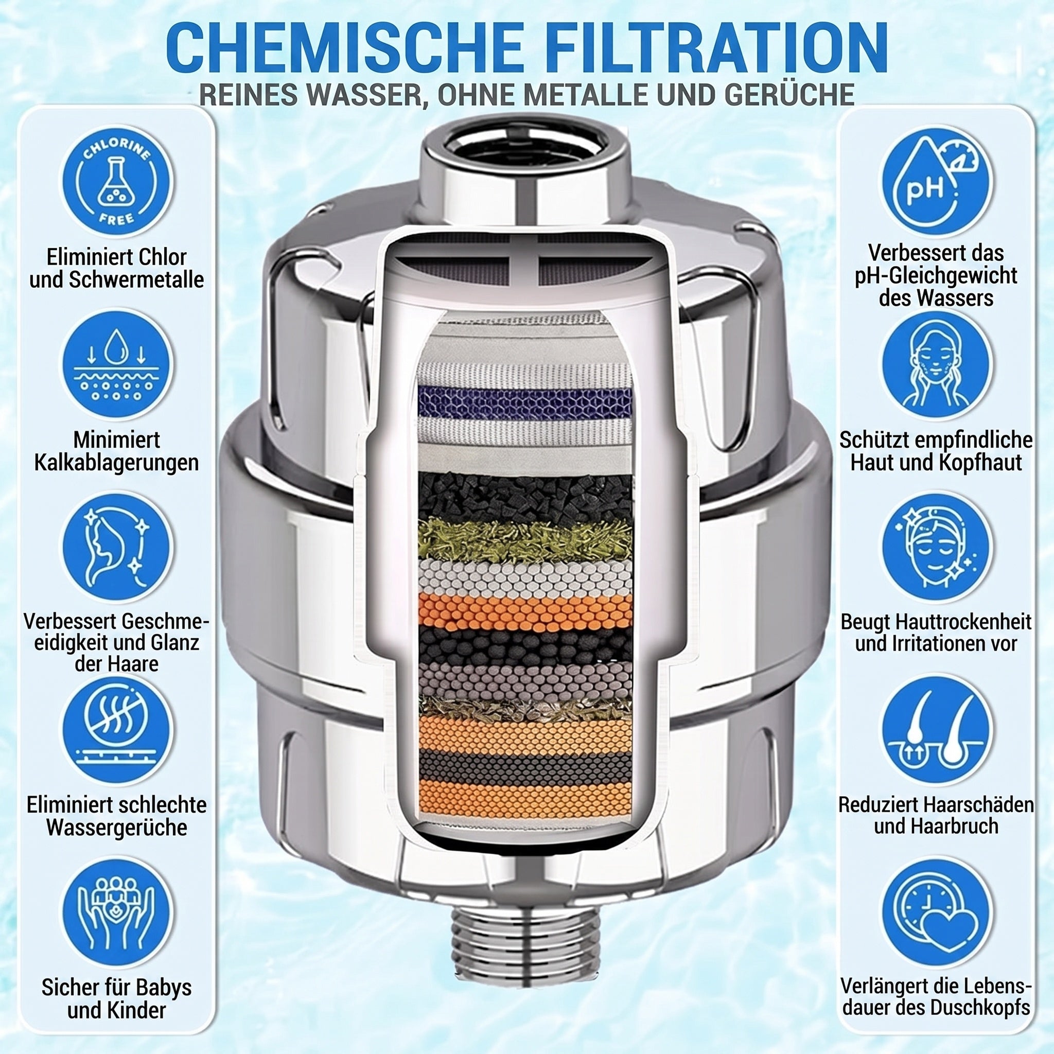 FilCleani 15-Stufen Duschfilter gegen Chlor und Kalk