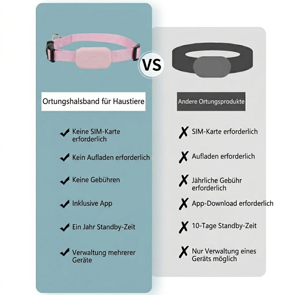 Finderlyx