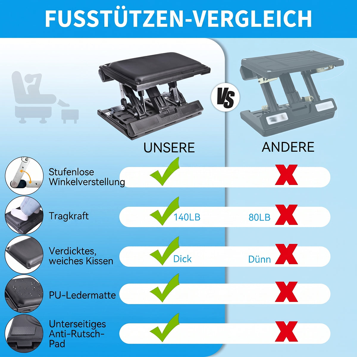 FußeTritt Ergonomische Fußstütze unter dem Schreibtisch