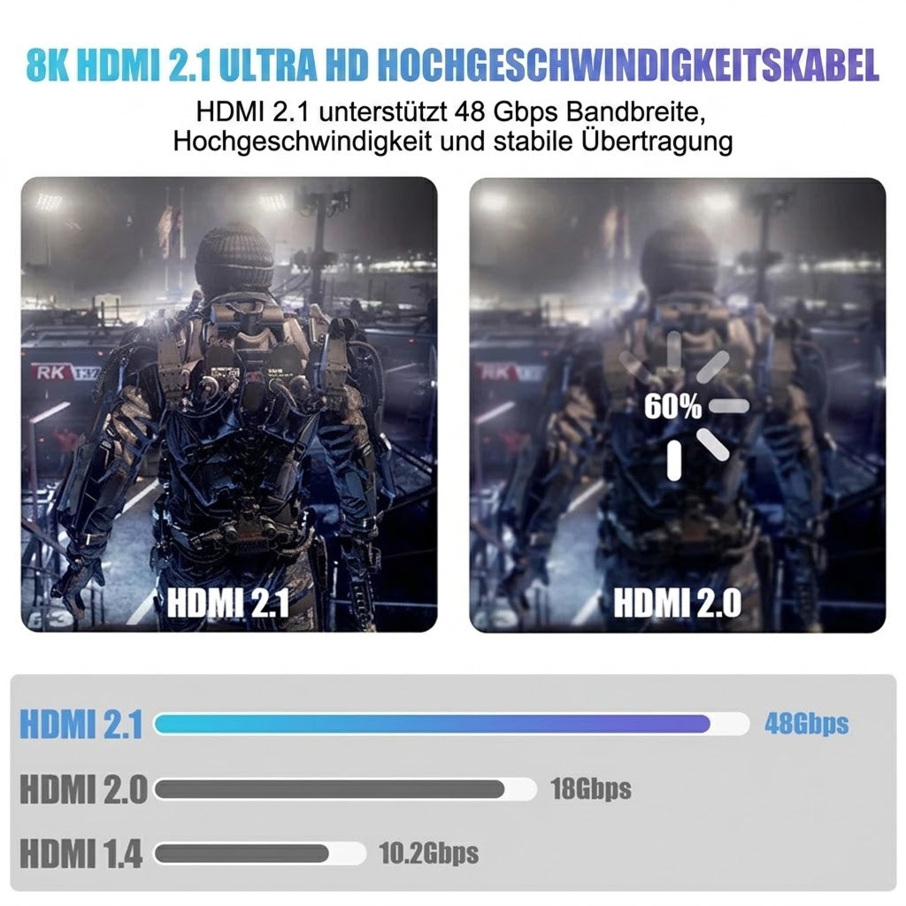 Klabrücke Ultra High Speed HDMI Kabel 8K HDMI 2.1