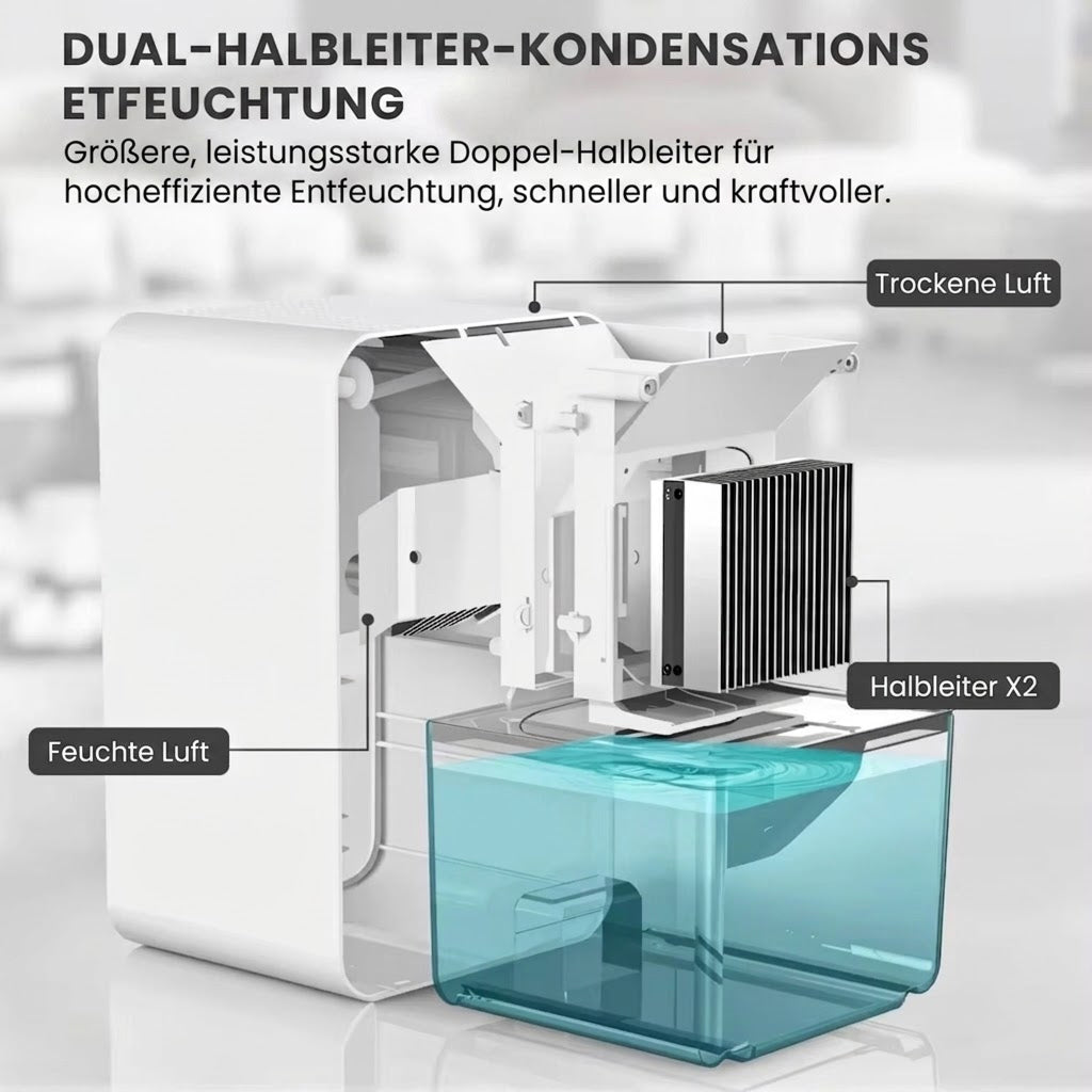Noblissè Leiser Luftentfeuchter 1500ml für Räume bis 20m²