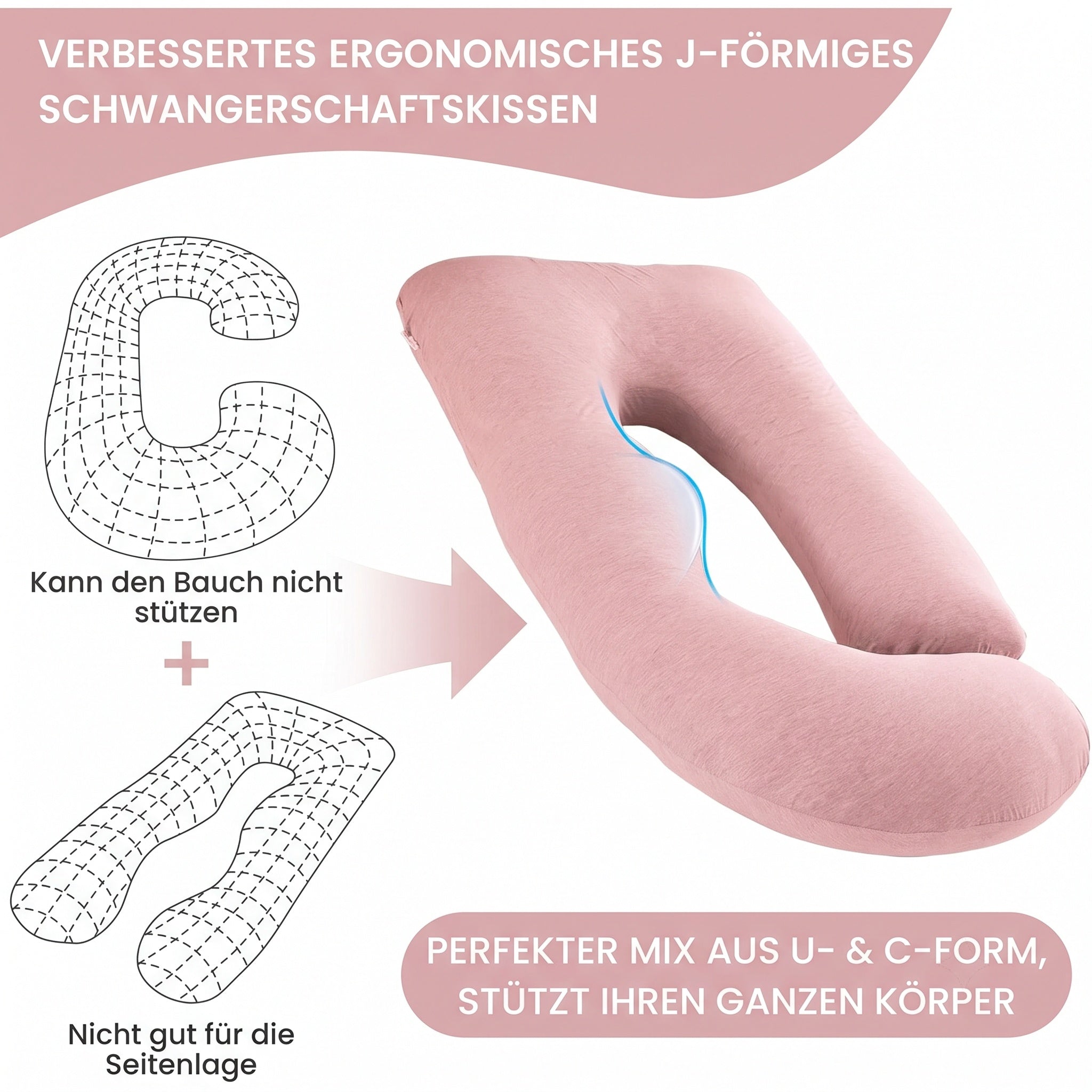 Pregnomal