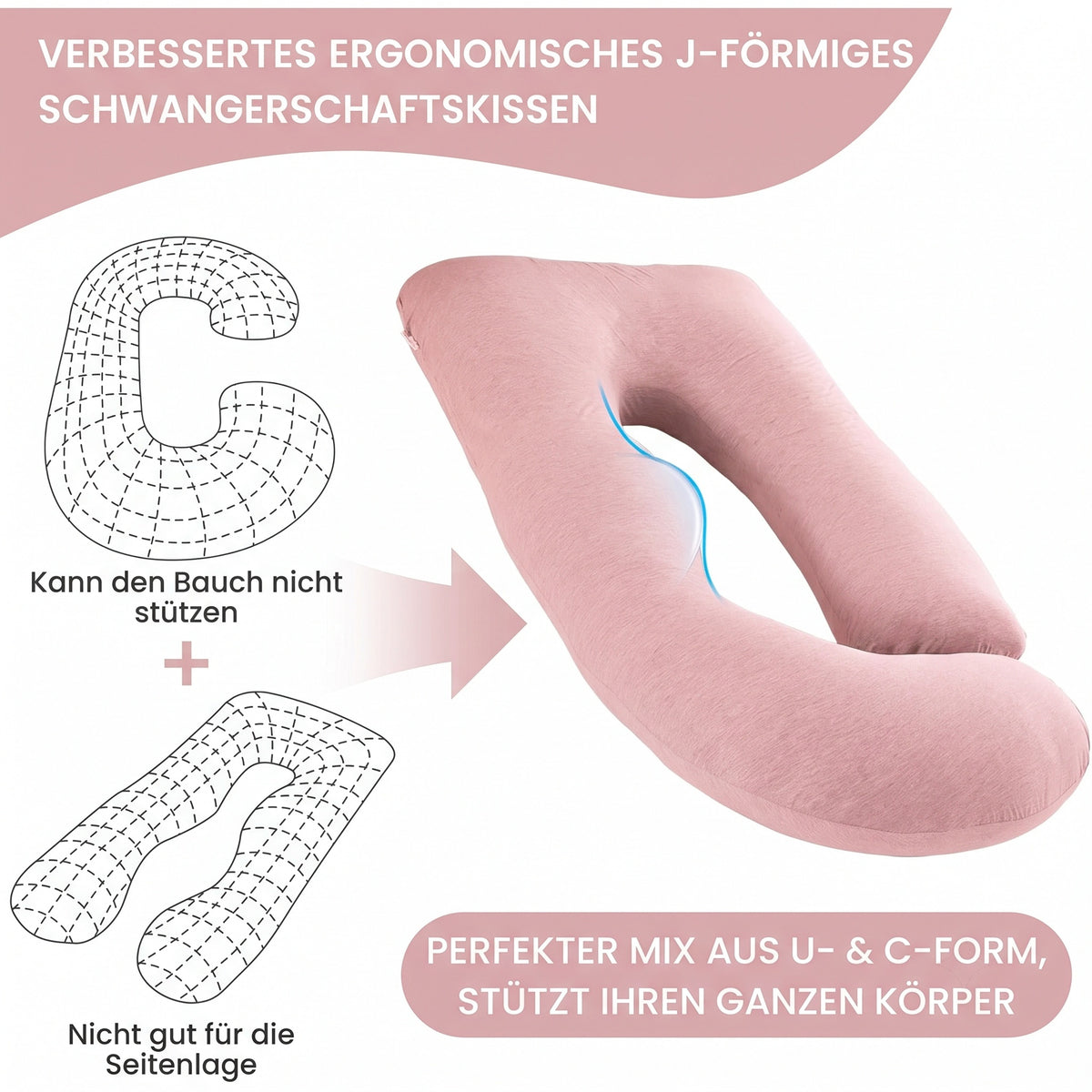 Pregnomal