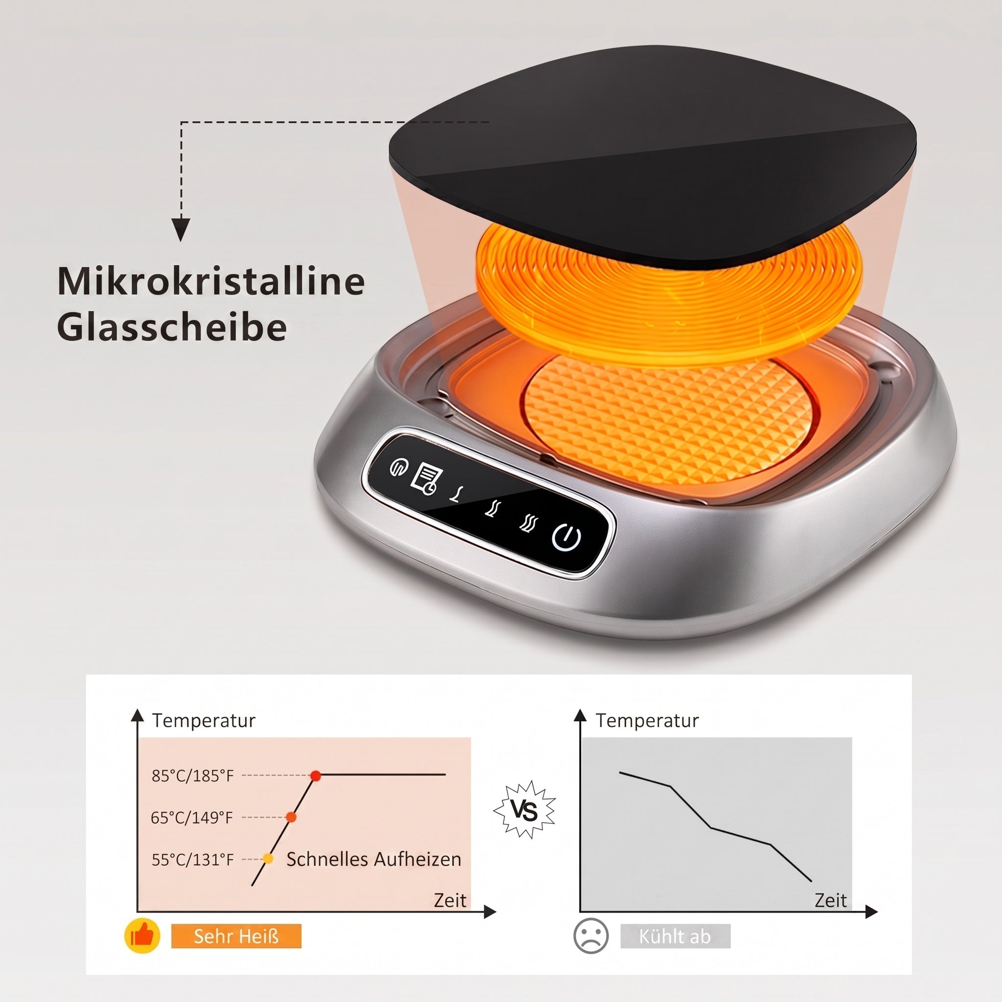 WarimCovi Elektrischer Tassenwärmer mit 3 Heizstufen